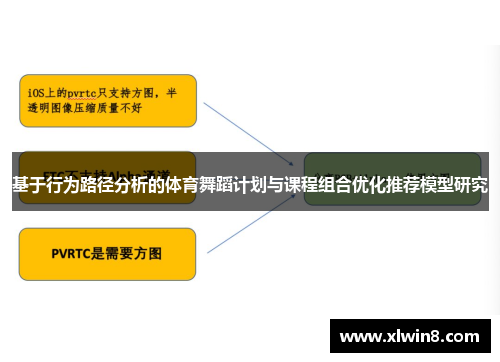 基于行为路径分析的体育舞蹈计划与课程组合优化推荐模型研究