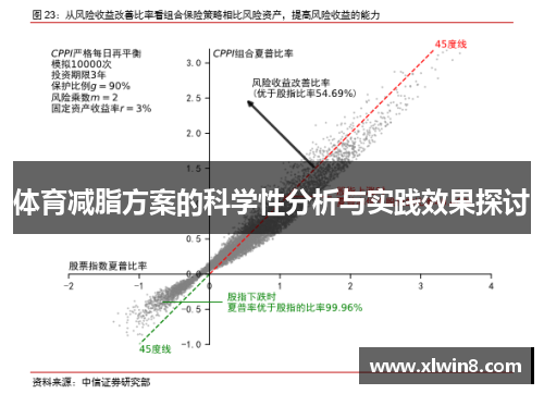体育减脂方案的科学性分析与实践效果探讨